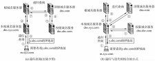 域名解析(域名解析是什么意思)