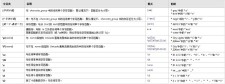 域名正则表达式(正则表达式匹配域名)