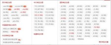 com网站域名注册 com域名怎么注册