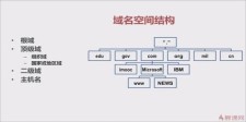 jsp域名空间