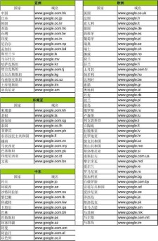 全球域名查询(全球域名后缀大全有哪些)