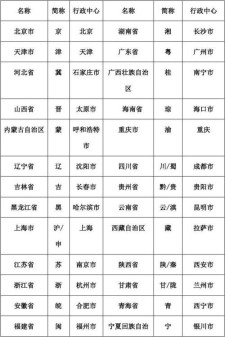 区域名称 区域名称是什么