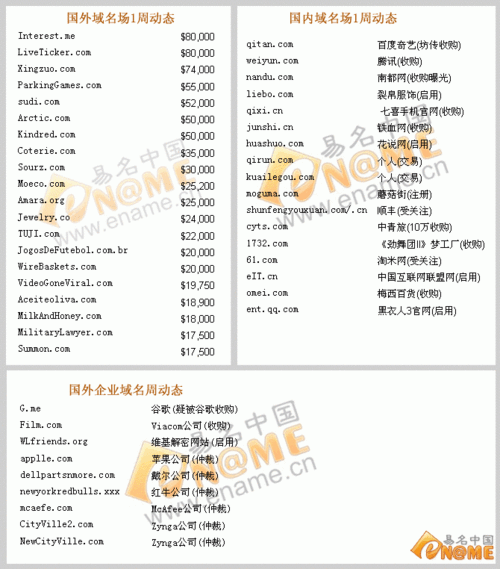 外国域名(外国域名地址都是什么) 外国域名(外国域名地址都是什么)