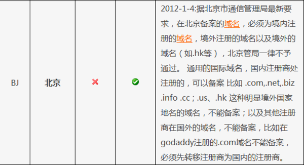 备案域名,什么是域名备案 备案域名,什么是域名备案