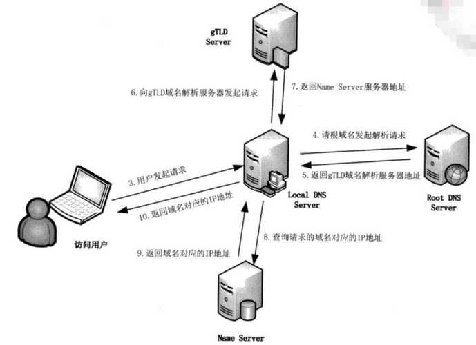 域名解析服务器,什么是域名解析服务器 域名解析服务器,什么是域名解析服务器