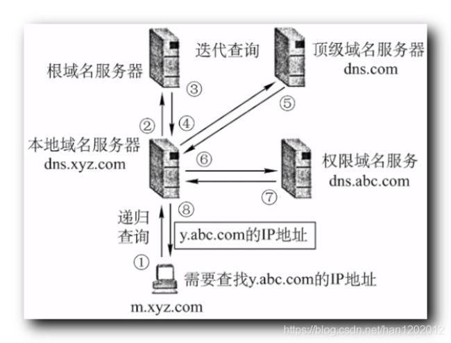 域名解析服务器,什么是域名解析服务器 域名解析服务器,什么是域名解析服务器