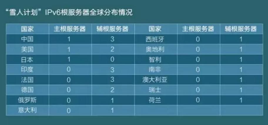 免费的网站服务器?国外十大免费服务器和域名 免费的网站服务器?国外十大免费服务器和域名