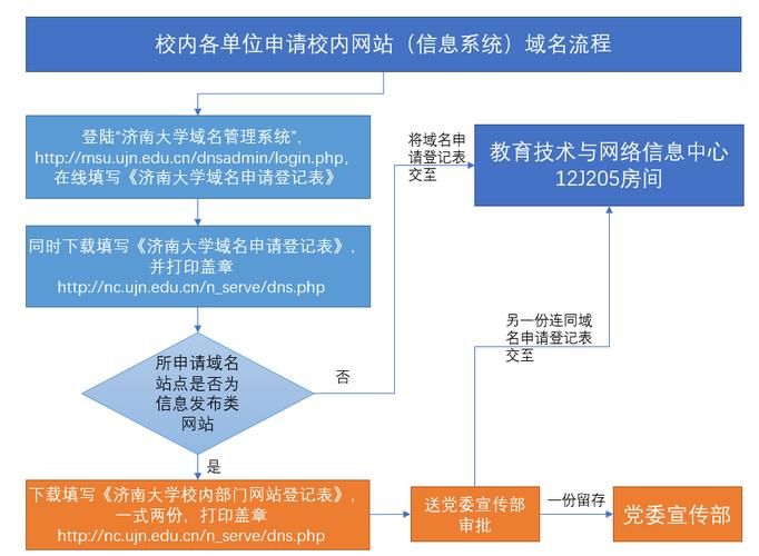 网站备案流程,域名备案流程详细 网站备案流程,域名备案流程详细