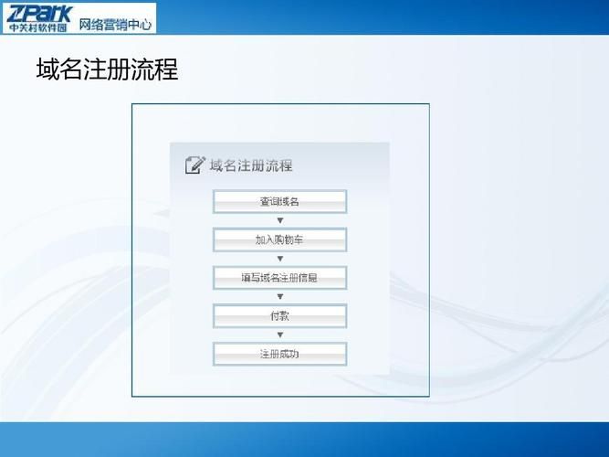 怎么申请域名(申请网站域名的具体步骤是什么) 怎么申请域名(申请网站域名的具体步骤是什么)