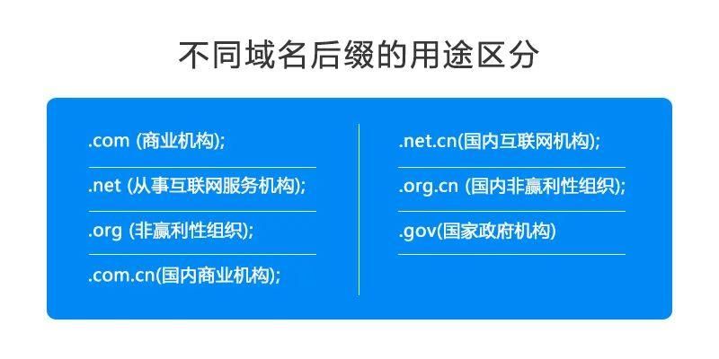 如何选择域名?如何取域名 如何选择域名?如何取域名