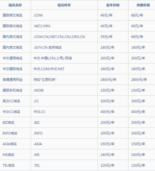 网站空间价格(网站的域名费和空间使用费一年需要多少钱) 网站空间价格(网站的域名费和空间使用费一年需要多少钱)