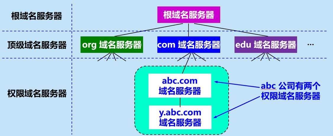域名服务器 域名服务器是什么 域名服务器 域名服务器是什么