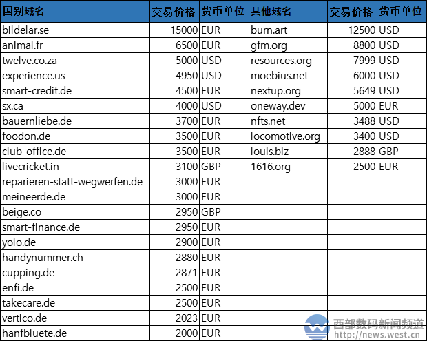 4字母域名 4个字母的com域名值多少钱 4字母域名 4个字母的com域名值多少钱