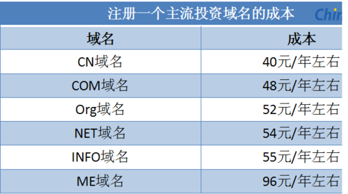 域名投资(怎么做域名投资) 域名投资(怎么做域名投资)