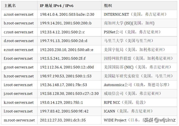 国内免费网站服务器(国外十大免费服务器和域名) 国内免费网站服务器(国外十大免费服务器和域名)