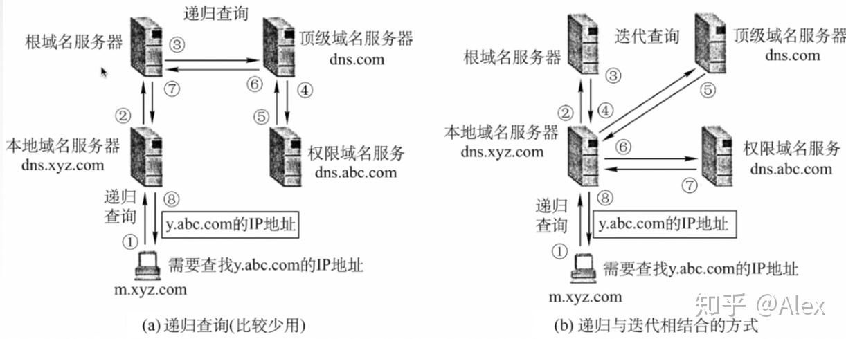 根域名服务器 什么叫根服务器起什么作用 根域名服务器 什么叫根服务器起什么作用