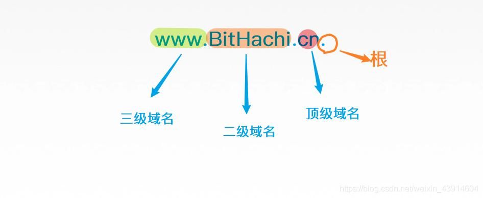 jsp域名空间?jsp 在域名中去掉8080 jsp域名空间?jsp 在域名中去掉8080