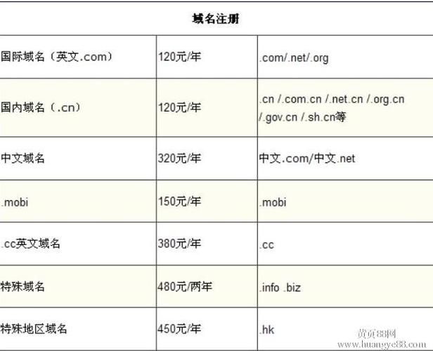 中文域名费用?注册一个中文域名要多少钱 中文域名费用?注册一个中文域名要多少钱