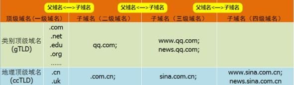 fans域名,域名的基本类型有哪些 fans域名,域名的基本类型有哪些