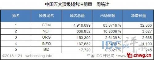 国内域名(中国的顶级域名有哪些) 国内域名(中国的顶级域名有哪些)