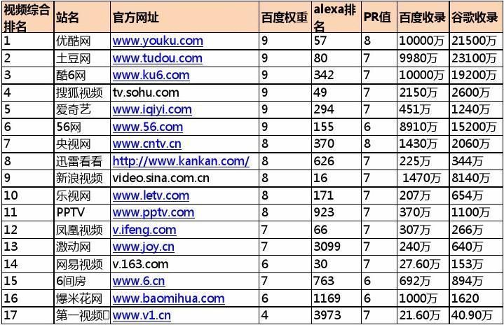 国内网站域名(中国的网络域名有哪些) 国内网站域名(中国的网络域名有哪些)