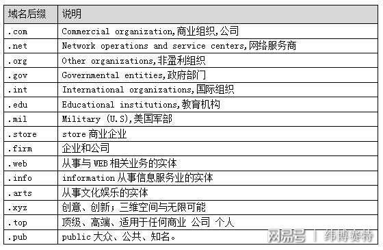 国内网站域名(中国的网络域名有哪些) 国内网站域名(中国的网络域名有哪些)