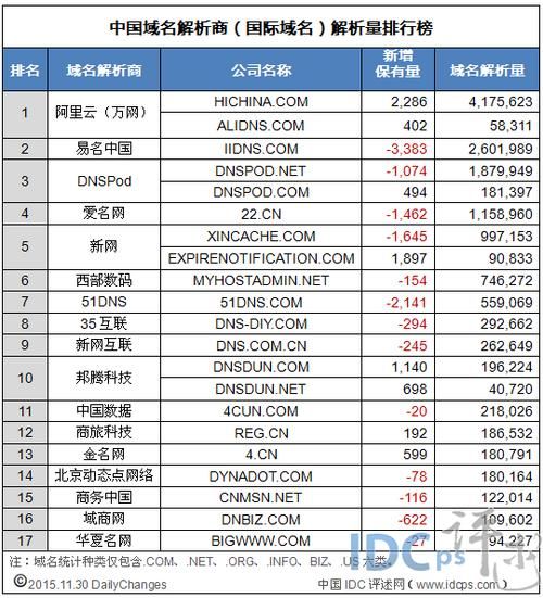 国内网站域名(中国的网络域名有哪些) 国内网站域名(中国的网络域名有哪些)