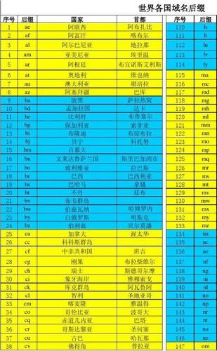 pr域名(各个国家域名的后缀) pr域名(各个国家域名的后缀)