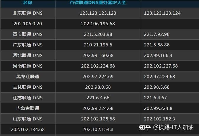 中国免费代理服务器,国外十大免费服务器和域名 中国免费代理服务器,国外十大免费服务器和域名