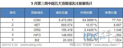 国内免费的顶级域名?中国的顶级域名有哪些 国内免费的顶级域名?中国的顶级域名有哪些