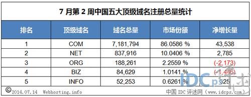 国内免费的顶级域名?中国的顶级域名有哪些 国内免费的顶级域名?中国的顶级域名有哪些