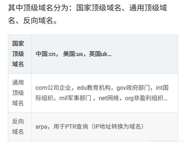 国内免费的顶级域名?中国的顶级域名有哪些 国内免费的顶级域名?中国的顶级域名有哪些