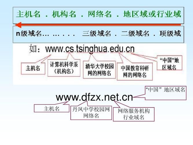 域名的分类(域名的分类 域名的种类) 域名的分类(域名的分类 域名的种类)