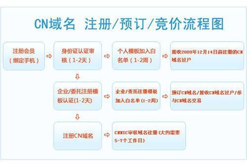 长沙域名注册?2016年长沙注册公司流程费用 长沙域名注册?2016年长沙注册公司流程费用