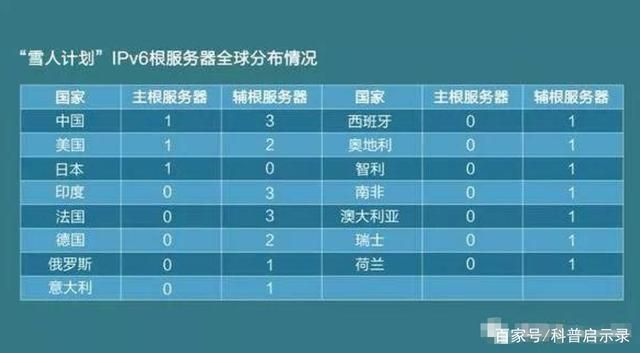 国外免费网站服务器?国外十大免费服务器和域名 国外免费网站服务器?国外十大免费服务器和域名