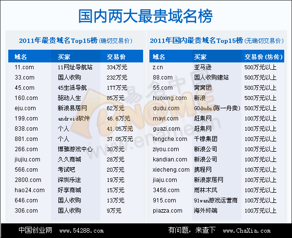 中国域名交易中心,中国最贵的域名是哪个 中国域名交易中心,中国最贵的域名是哪个