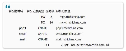 万网域名,万网DNS名称及用途列表 万网域名,万网DNS名称及用途列表