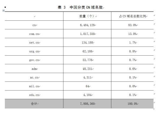 数字域名?域名交易之数字域名有多大的价值 数字域名?域名交易之数字域名有多大的价值