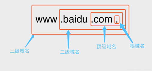 一级域名是什么 一级域名是什么意思 一级域名是什么 一级域名是什么意思