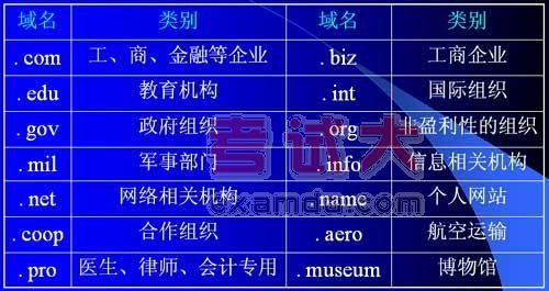 域名英文?中文域名与英文域名有什么区别 域名英文?中文域名与英文域名有什么区别