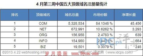 顶级域名有哪些(中国的顶级域名有哪些) 顶级域名有哪些(中国的顶级域名有哪些)
