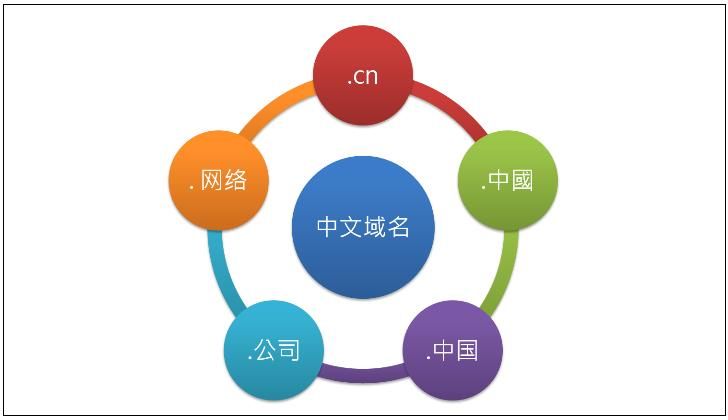 中国的域名是什么 什么是“.中国”域名 中国的域名是什么 什么是“.中国”域名