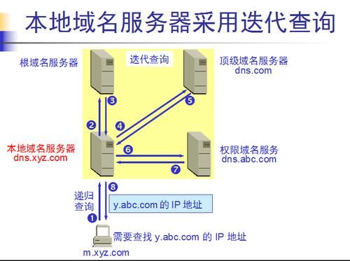 dns域名 域名DNS是什么 dns域名 域名DNS是什么