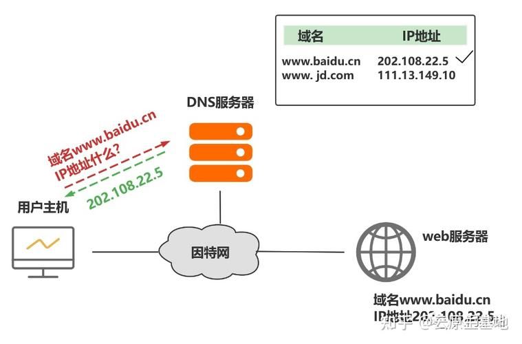 域名解析的两种主要方式为?DNS有哪两种域名解析方式简述这两种方式区别和特点。 域名解析的两种主要方式为?DNS有哪两种域名解析方式简述这两种方式区别和特点。