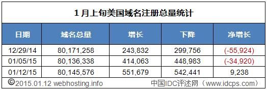 美国的域名,美国的网络域名是什么 美国的域名,美国的网络域名是什么