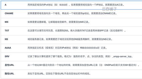 域名解析 英文 域名解析系统的英文名为 域名解析 英文 域名解析系统的英文名为