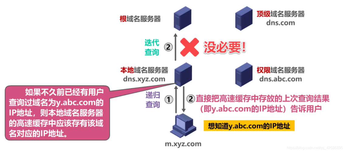 免费域名解析?如何对免费的域名进行域名解析 免费域名解析?如何对免费的域名进行域名解析