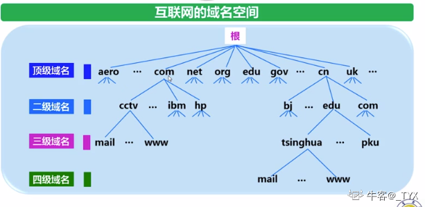 计算机域名,什么是计算机域名 计算机域名,什么是计算机域名