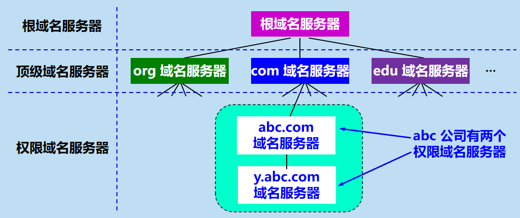 计算机域名,什么是计算机域名 计算机域名,什么是计算机域名
