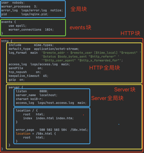 nginx配置域名解析(nginx 文件配置 如何设置域名) nginx配置域名解析(nginx 文件配置 如何设置域名)